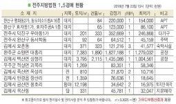 전주 완산구 동서학동 주택, 교대 인근 위치