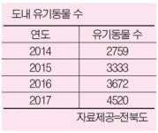 절 버리지 마세요…과자상자에 갇힌 생명
