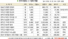완주군 화산면 종리 창고, 원종마을 인근 위치