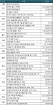 전국 예타 면제 사업 38개 신청…전북도 사업 선정될까