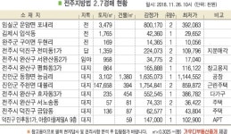 전주 덕진구 금암동 주택, 낭주빌라 인근 위치