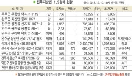 완주군 구이면 덕천리 임야, 대중교통여건 양호