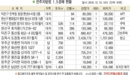 전주 완산구 효자동1가 주택, 효자대림아파트 서측 인근 소재