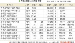 김제시 백산면 부거리 공장, 지평선 산단 내 위치