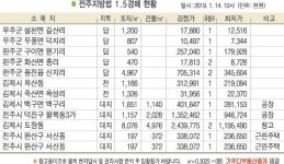 전주시 서신동 근린주택, 성원아파트 인근에 위치