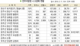 진안 정천면 월평리 주택, 상초마을내에 위치