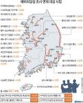 새만금 국제공항과 상용차 등 예타 면제사업 선정