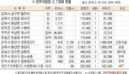 전주시 중노송동 주택, 노송성당 동측 인근 위치
