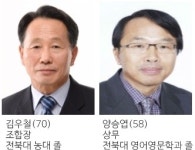 [3·13 전국동시조합장선거 누가 뛰나] 전주원예농협·전주김제완주축협·완주산림조합