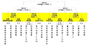 [금석배] 동대부속금산중, 전북 축구 자존심 세우다