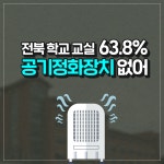 [카드뉴스] 전북 학교 교실 63.8% 공기정화장치 없어