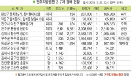 무주군 읍내리 숙박시설, 무주읍 주민자치센터 인근 위치