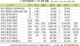 전주 팔복동2가 주택, 전주페이퍼 기숙사 인근 위치