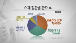 [명의] 어깨 통증 당신의 어깨가 아픈 이유