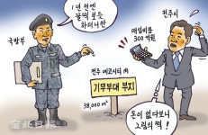 [전북일보 만평] 매입비용 없는 전주시