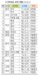 온천이 식고 있다…전북온천 이대로 좋은가?