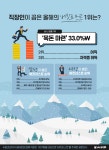 [카드뉴스] 직장인이 꼽은 올해의 버킷리스트 1위는?