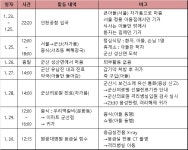 전북서 신종 코로나바이러스 확진자 발생