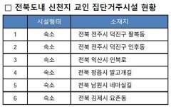 신천지 집단거주시설 전북도 남의 일 아니다