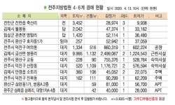 전주 진북동 주택, 인근에 시내버스 승강장