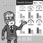 세계보건안전지수