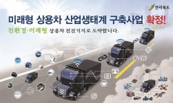 (주)진희 자동차융합기술원 | (재)자동차융합기술원, 미래자동차 산업의 든든한 '디딤돌'