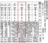 [윤주 한국지역문화생태연구소장의 사연 있는 지역이야기] 79. 한반도를 관통한 국도 1호선