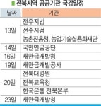 13일부터 전북지역 공공기관 국감 본격화