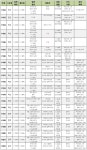 전북 하루 새 21명 추가 확진…전주·익산 사회적 거리두기 1.5단계 격상