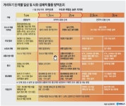 불안한 대학로의 대안이 영등동 번화가?
