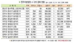 [이상청의 경매 포인트] 다가구 주택단지 내 근린주택