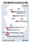 정읍 오리 농장 고병원성 조류인플루엔자(AI) 확진… 계란 파동 번질까 우려