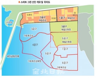세계 최대 재생에너지 허브 '새만금'… 미래신산업 거점 향해 시동