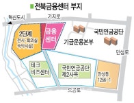 전북 국제금융센터 건립 제동에… 전북 제3금융중심지 지정 추진의지 약화 의문