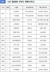 전북도민들 5월부터 접종센터 15개소 통해 백신 접종