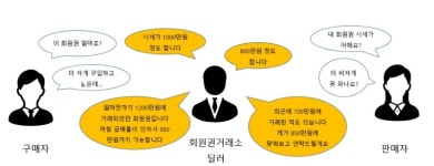 [향토기업 탐방] 음성으로 거래되던 회원권을 양지로 회원권스토리