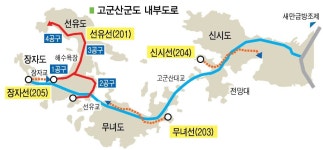 고군산군도 교통대란… 내부도로 개설 시급