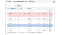 군산시 아파트 값, 특정 지역만 상승... P조장 세력 경계해야