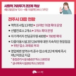 매전면 예전리 470-2 마을체육시설 | 전주시, 사회적거리두기 2단계 상향… 2일 낮 12시부터 2주간