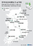 고속도로 전기차 충전소 알아두세요
