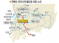 정부, 제4차 국가철도망구축계획 공개, 전북 철도망 먹구름