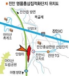 진안 홍삼집적화단지 투기 의혹