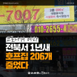 [카드뉴스] 코로나19 여파, 전북서 1년새 호프집 206개 줄었다