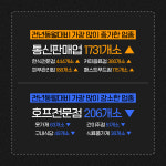 [카드뉴스] 코로나19 여파, 전북서 1년새 호프집 206개 줄었다