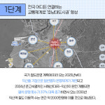 [카드뉴스] 익산역 2500억원 규모 광역복합환승체계 본격화