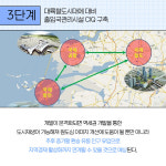 [카드뉴스] 익산역 2500억원 규모 광역복합환승체계 본격화
