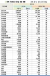 전북권 버스터미널 이용객 해마다 감소…상가도 텅텅