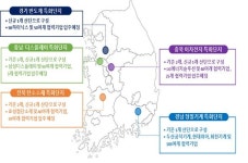 정부, 전북 소부장 특화단지 육성에 1000억 투입