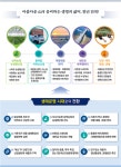 전북도 새해 도정운영 방향, 백년·천년 먹거리 전라북도 산업혁명에 방점