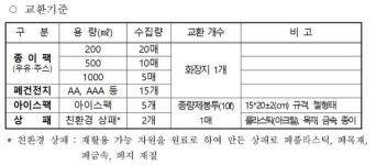 전주시, 재활용품 ↔ 물품 교환사업 확대